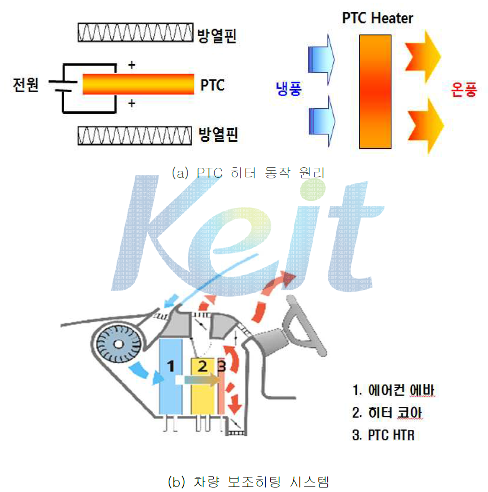 PTC히터의 동작원리 및 보조 히팅시스템