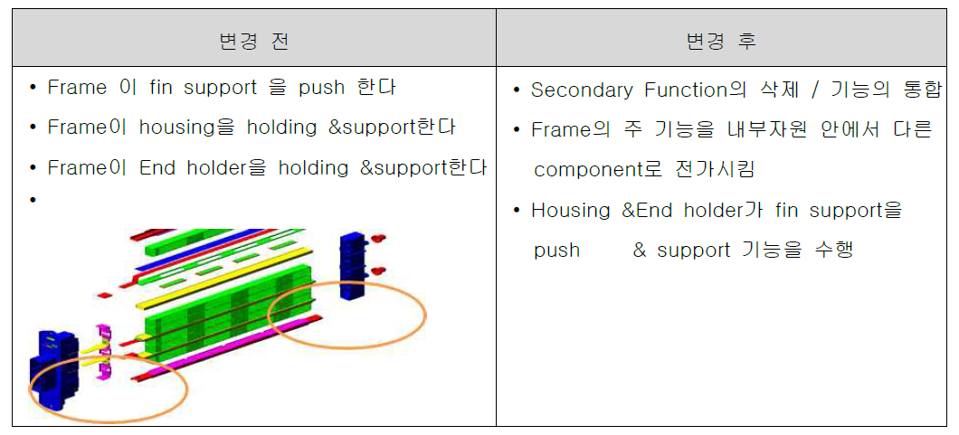 프레임 삭제 Trimming 시나리오