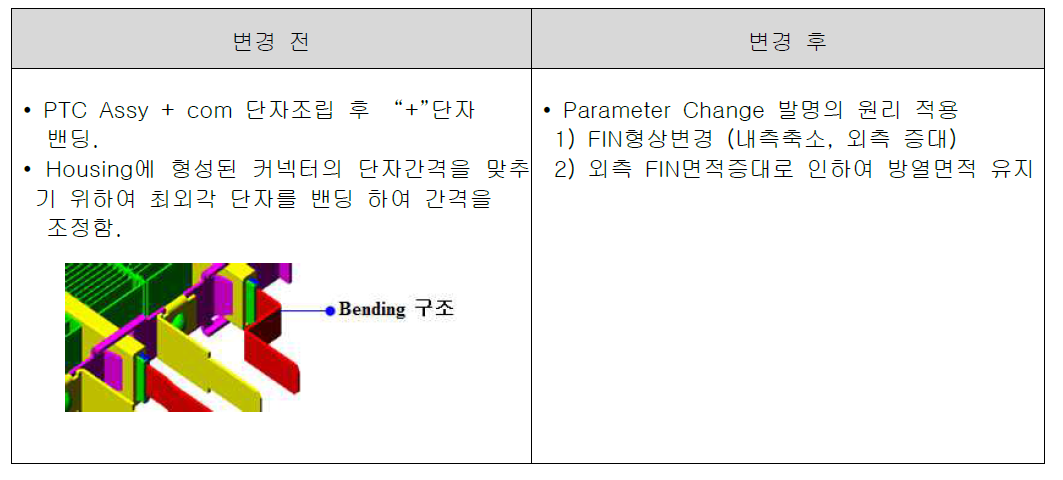 Fin 높이변경 Trimming 시나리오