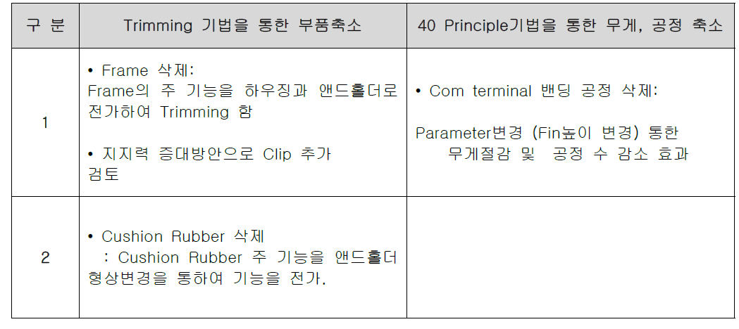 개선 아이디어 정리