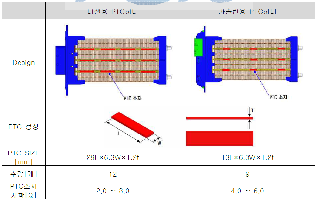 가솔린 PTC히터 용량 설계