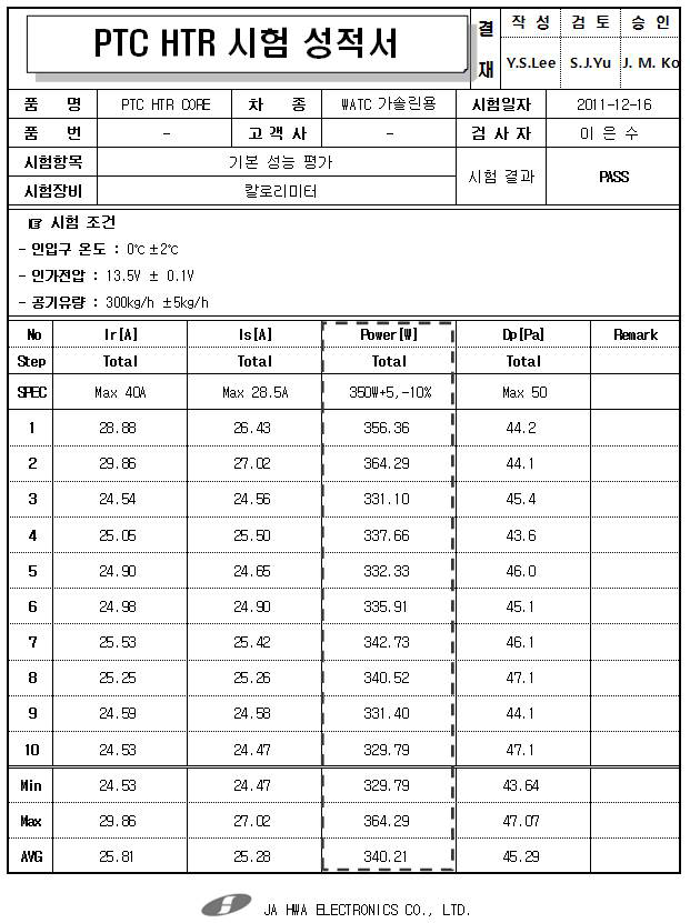 측정 결과