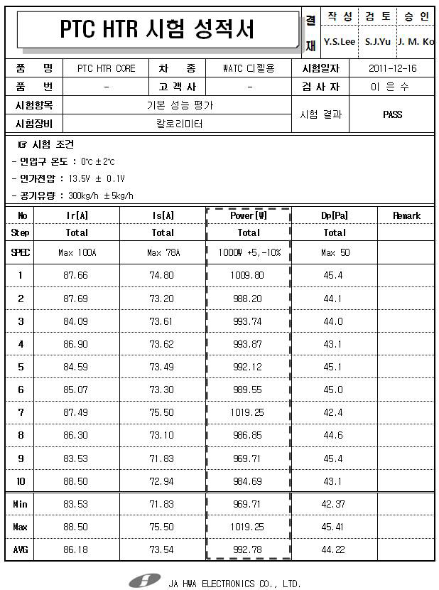 기본성능 평가 시험결과