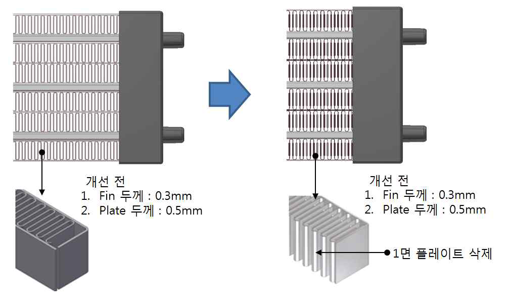 방열 핀 재질 및 형상 변경