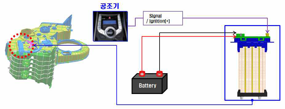 E-Relay PTC히터 모듈 제어 모식도