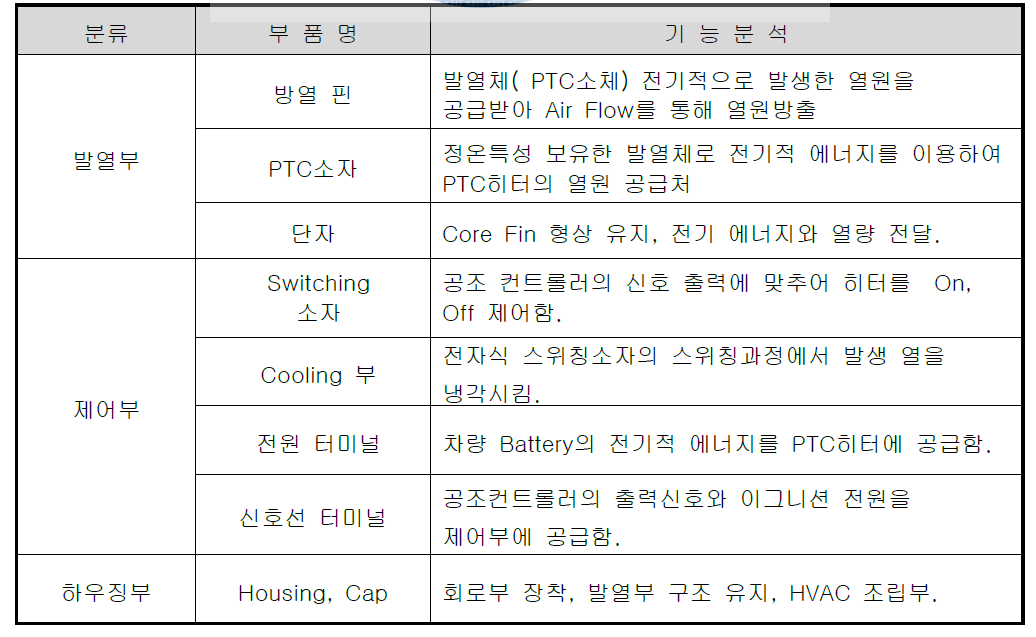 E-Relay PTC히터 모듈의 기능 분석