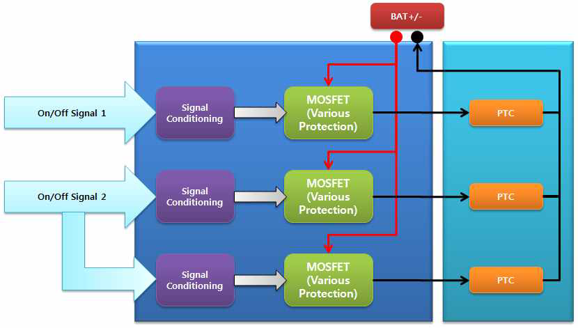 H/W Block Diagram