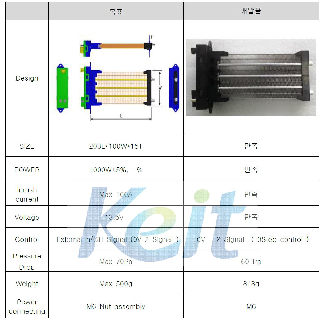 E-Relay PTC히터 모듈 개발목표 대비 개발품 특성 검토