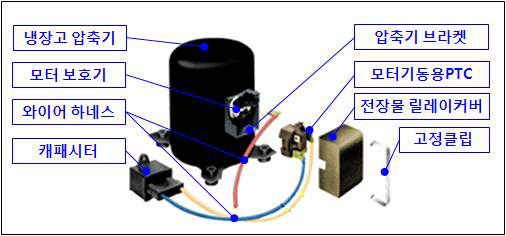 냉장고 압축기 전장품 구성도