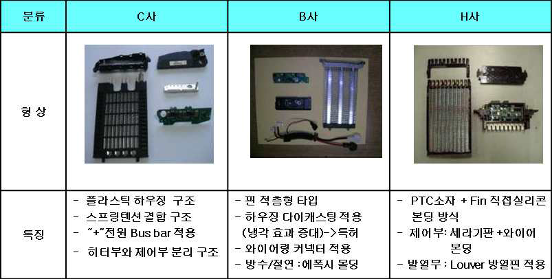 벤치마킹(내부 상세분석)