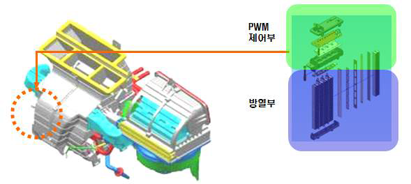 PWM PTC 히팅 시스템 구성도