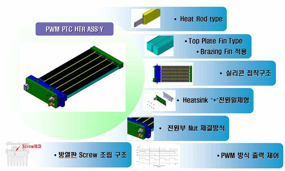 PWM PTC히터 개념설계 확정