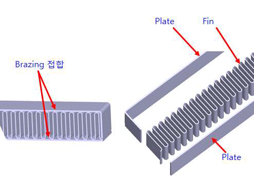 발열요소 구성 (Top Plate구조 방열 핀)