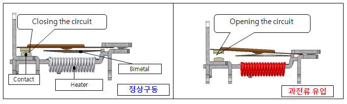 과부하 보호기의 개념도