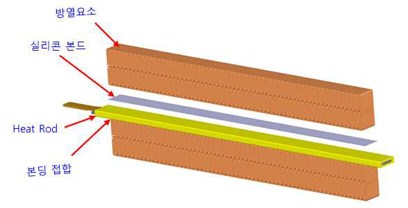 방열부 조립구조 (실리콘 본딩)