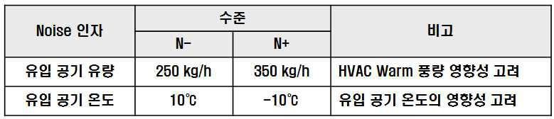 노이즈 인자