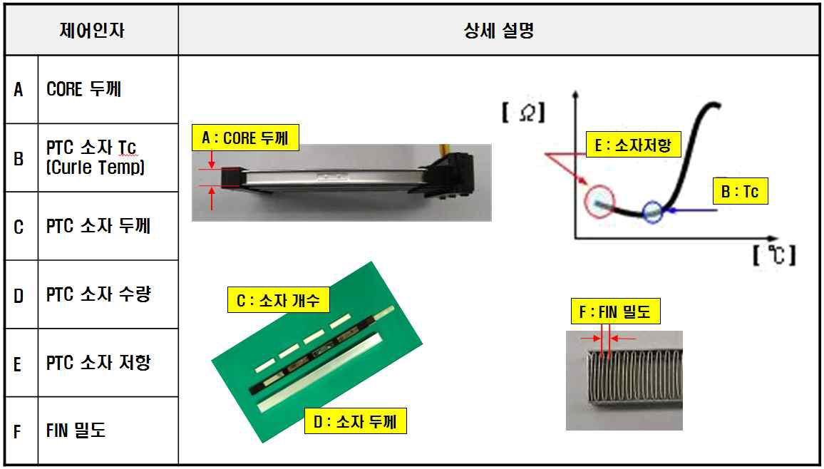 제어인자 상세 설명