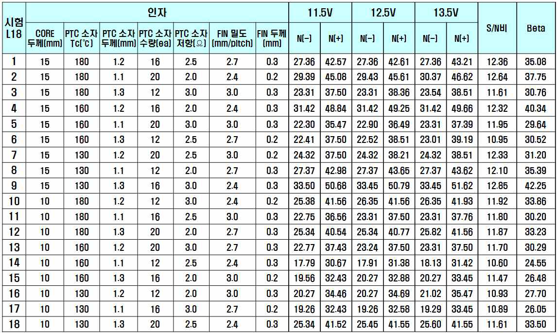 압력 강하량(Pa): 망목특성 평가