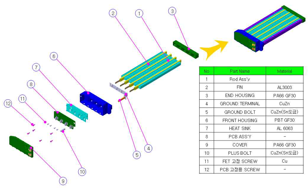 PWM PTC히터 조립구조