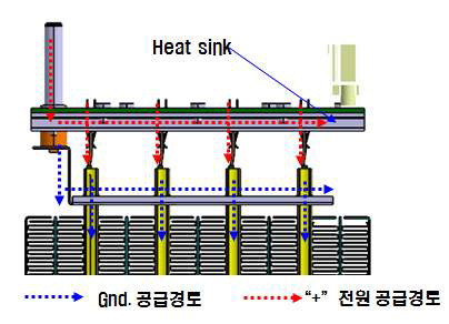 PWM PTC히터의 전기 연결구조