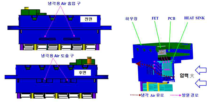 FET 방열 System