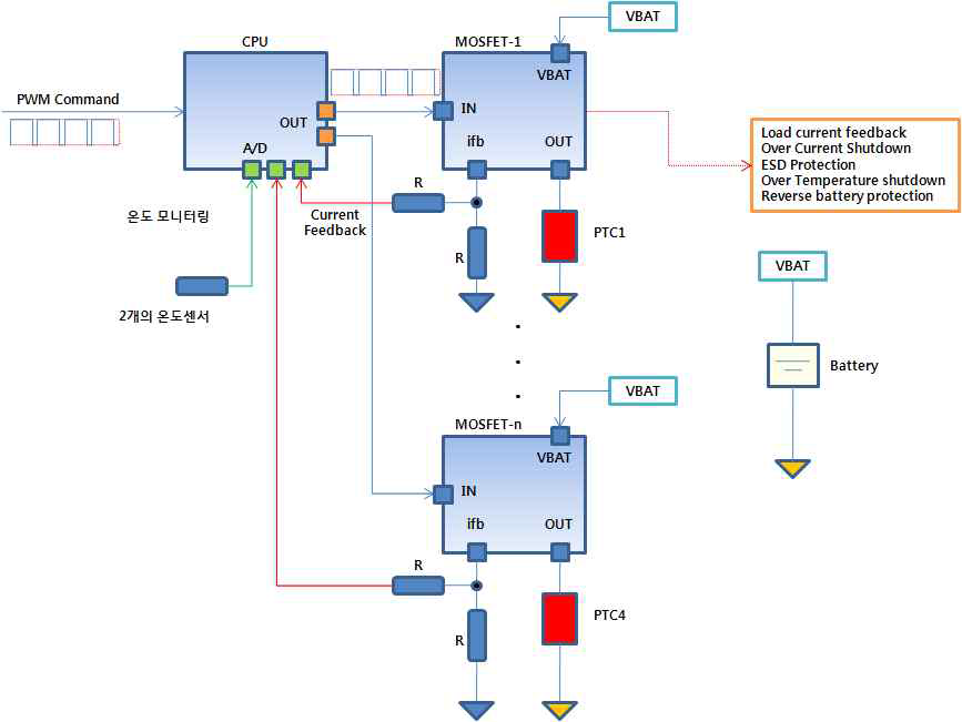 Block diagram of PWM type PTC controller