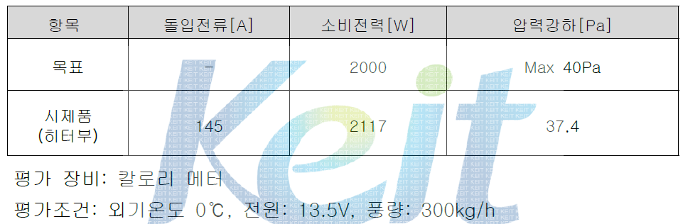 1차 시제품 히터 부 평가