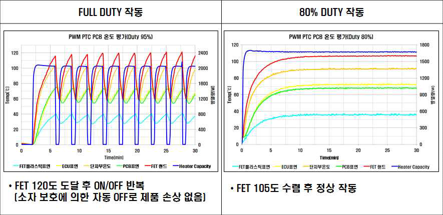 Full duty Error 현상