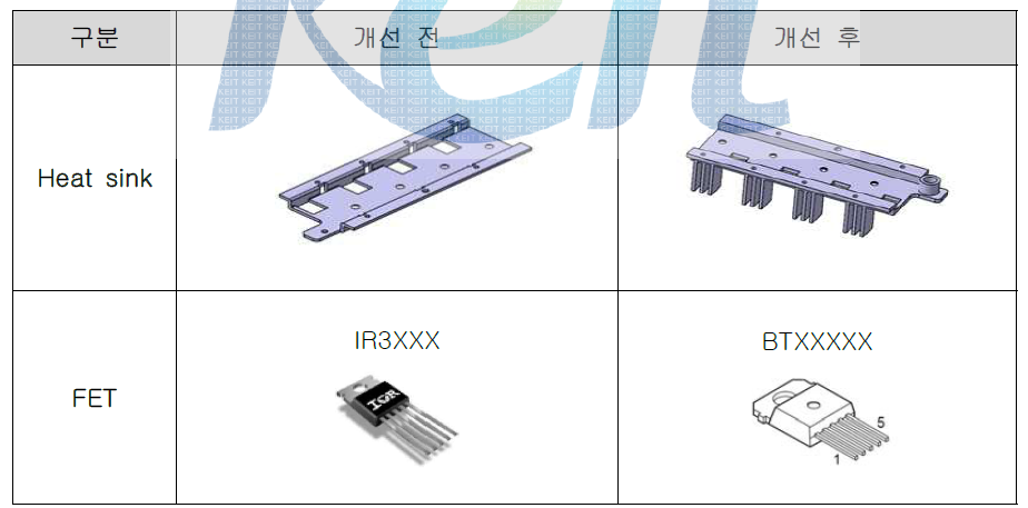 개선 FET 및 Heat sink