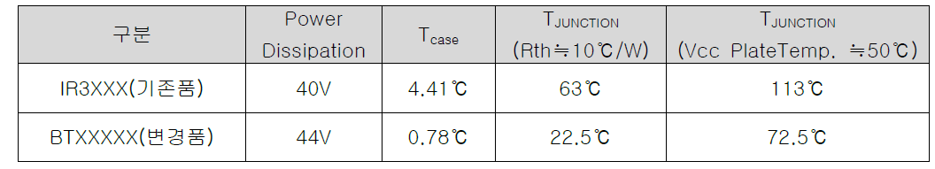 FET 특성 비교-2