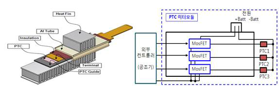 PTC 히터 발열요소 구성 및 E-Relay Type 동작원리