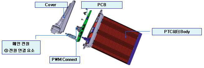 PWM PTC히터 모듈의 구성 개념도