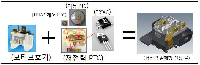 저 전력 일체형 개념도