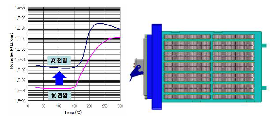 전기자동차 고전압 PTC히터 원재료 및 히터모듈 Concept