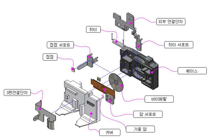 과부하보호기 Concept