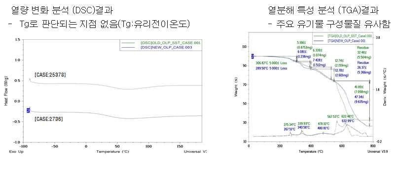 과부하보호기 Base 열량변화 분석