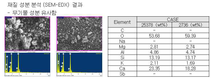 과부하보호기 Base 재질성분분석