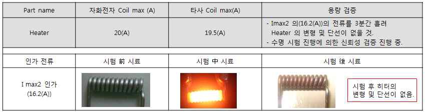 히터 대용량 수명전류 시험