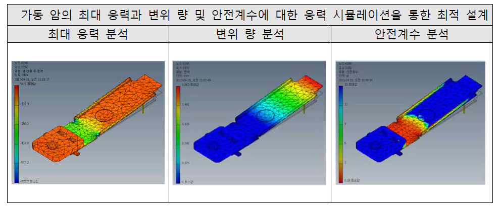 가동 암 응력해석