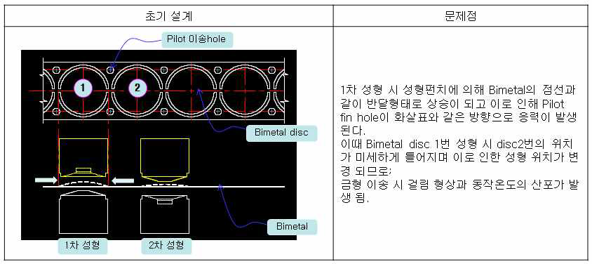 바이메탈 연속 성형문제점검토