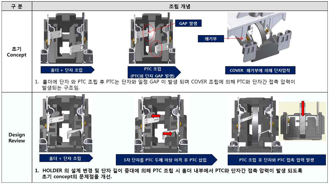 PTC 홀더 설계 Concept