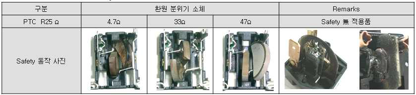 PTC 안전모드 파괴 분석