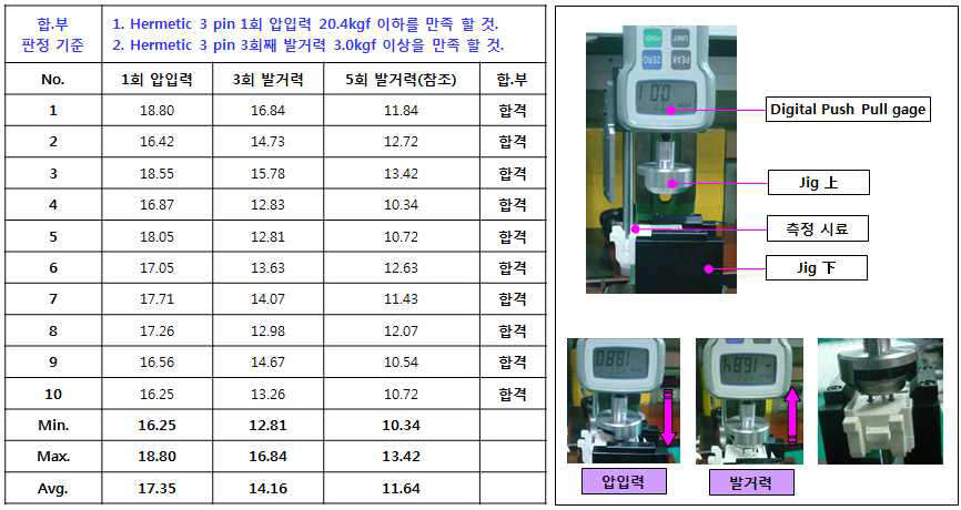 전장물 일체형 압 입력 , 발 거력 DATA