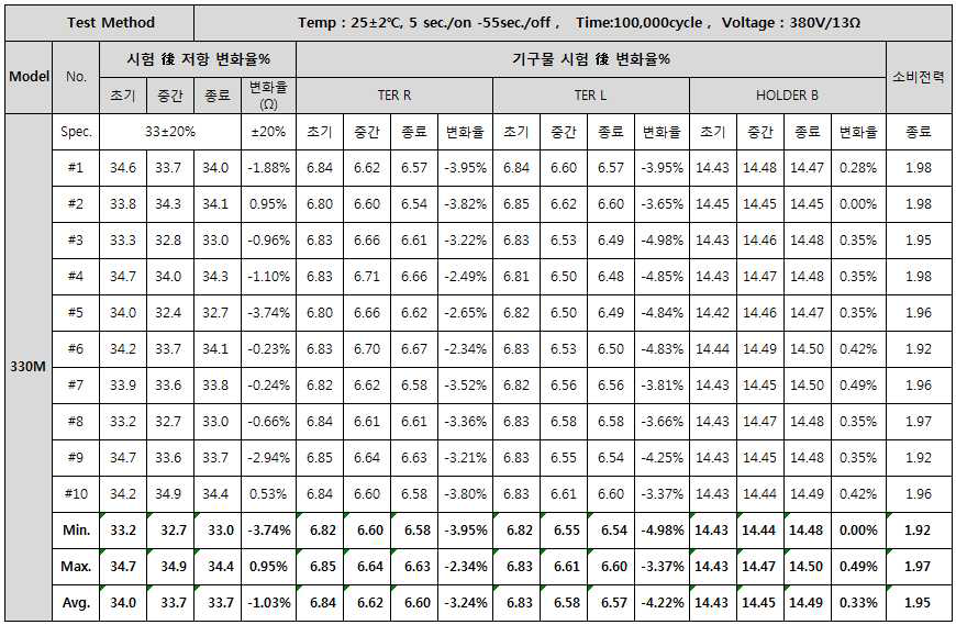 전장물 일체형 수명시험 DATA