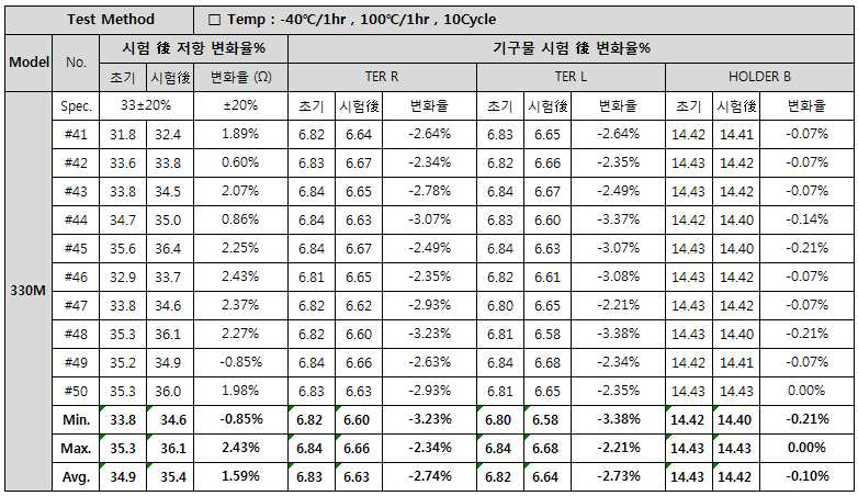 전장물 일체형 열 충격 시험 DATA