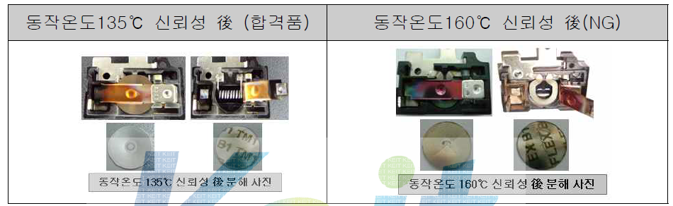 과부하보호기 신뢰성 분석