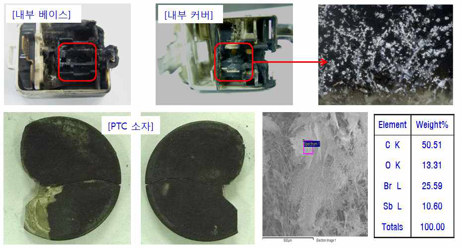 전장물 일체형 불량 재질분석