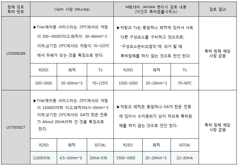 低전력 특허 검토사항