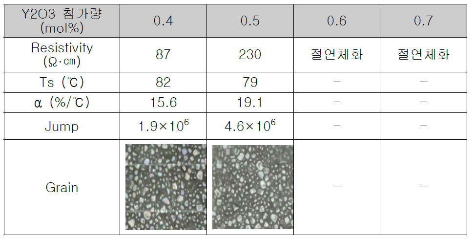 低전력 제어PTC 검토 DATA