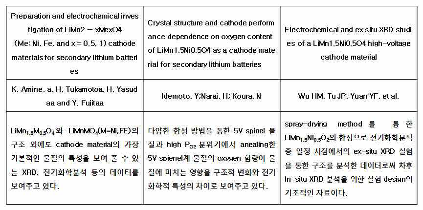 문헌 수집 목록